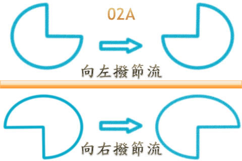 FKC-G4-02A-台湾USING峰欣电磁阀_液压阀_流量阀_流量调整阀